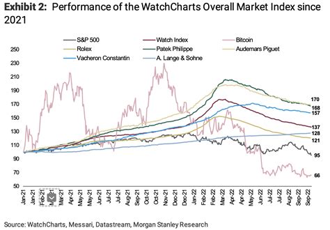 is Rolex price going down